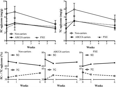 The Effects of Parenteral K1 Administration in Pseudoxanthoma Elasticum Patients Versus Controls. A Pilot Study